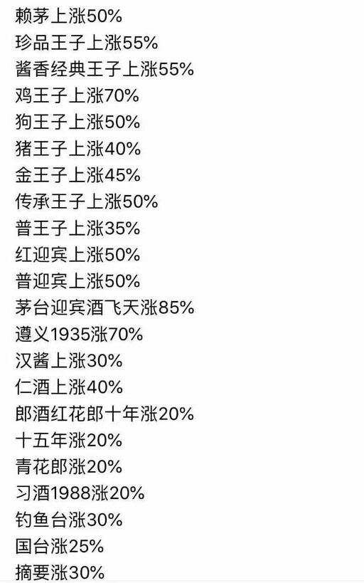 醬酒全線漲錢！今年市場將以何種姿態收官？