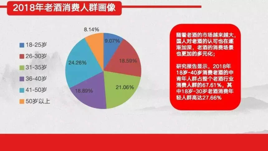 老酒市場蘊藏1000億商機，你準備好了嗎？