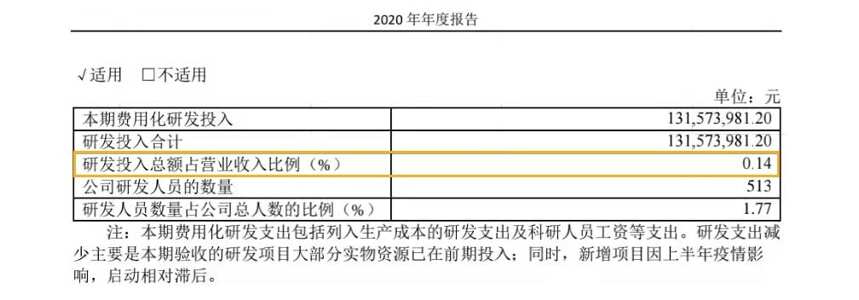 得分50.7分！貴州茅臺酒廠被撤銷國家企業技術中心資格