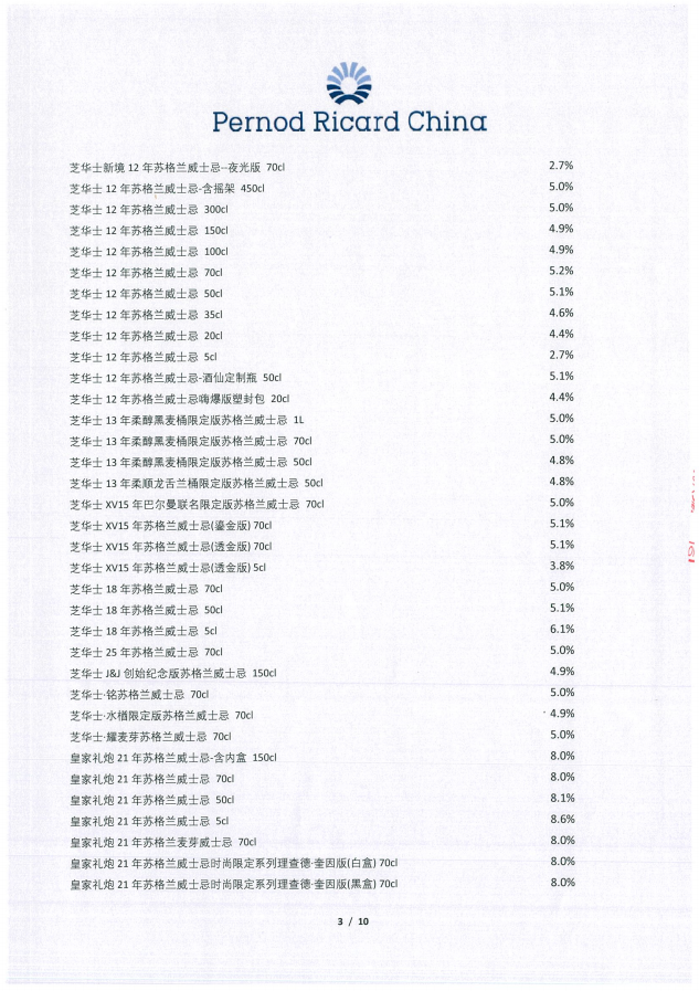 馬爹利5月1日起調價，高端產品漲幅最高達25%