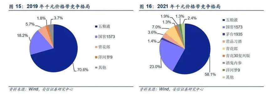 五糧液經歷“艱難時刻”？