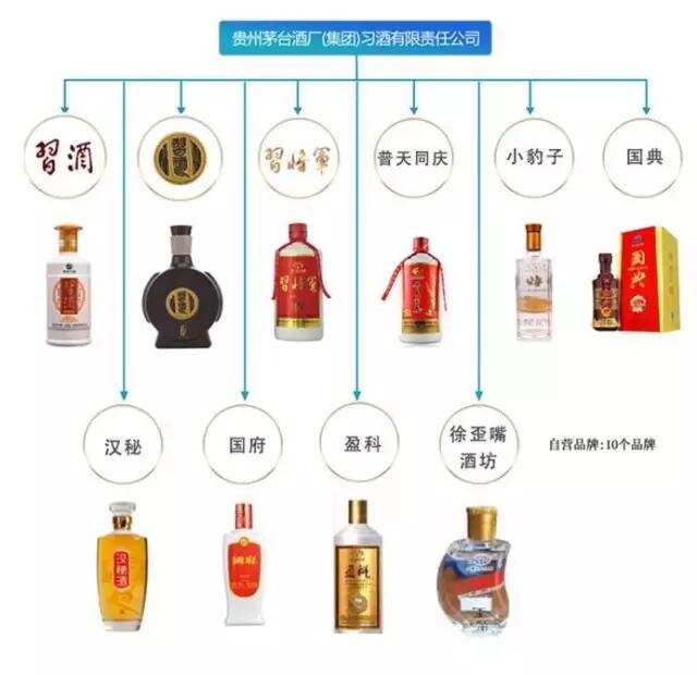 如何區分茅臺酒、茅臺系列酒、茅臺集團酒？一文帶你認清....