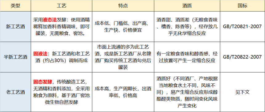 什么才是純糧酒？如何判別，一文看懂