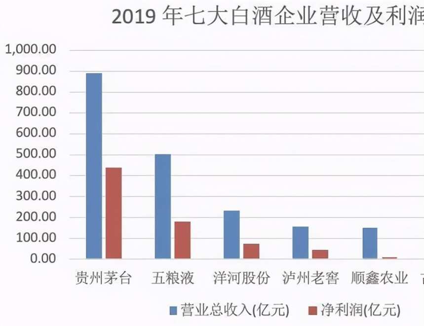 白酒百億俱樂部擴容，茅臺還能一枝獨秀多久？