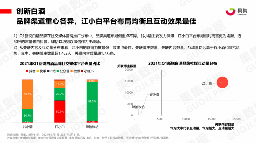 2021年酒類新零售用戶將達5.36億，85后和90后成酒類消費主力軍