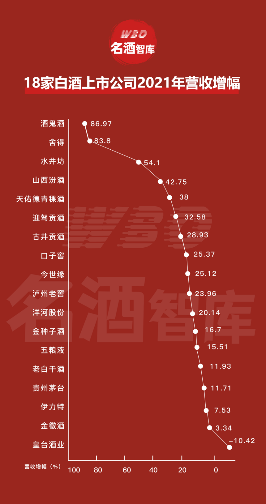 18家上市酒企年報中隱藏的5大趨勢