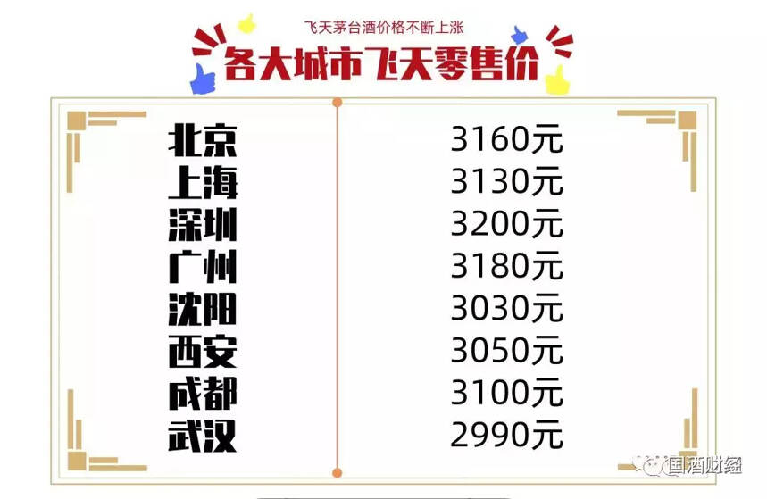 茅臺零售價漲到3000元/瓶！突破歷史最高價格！旺季可能持續漲