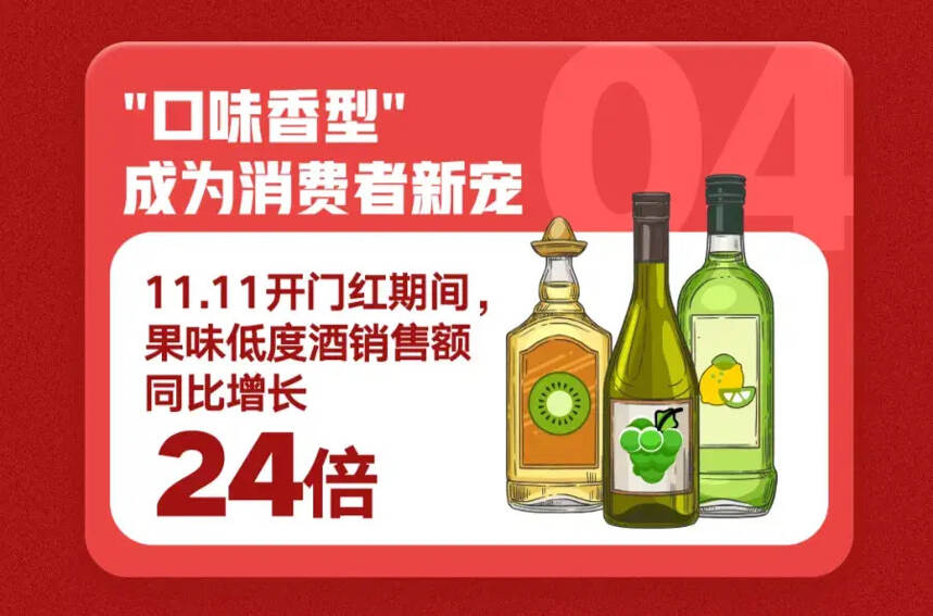 京東雙11洋酒消費報告：成都超北上廣深人群成為洋酒消費主力軍