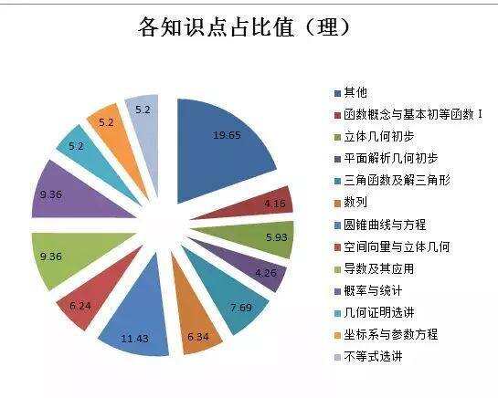 高考數學居然有80%都是易得分點！這些你都清楚嗎？