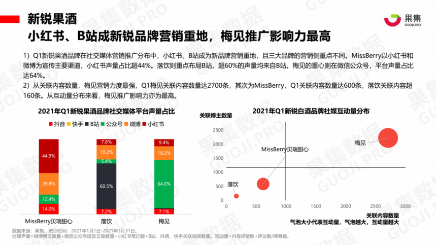 2021年酒類新零售用戶將達5.36億，85后和90后成酒類消費主力軍