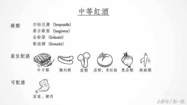 葡萄酒與食材餐飲配搭