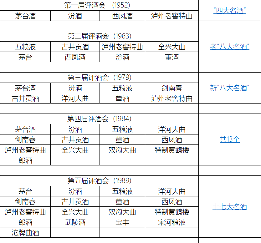 四大名酒、新老八大名酒，怎么買？4大白酒黑馬又是誰？