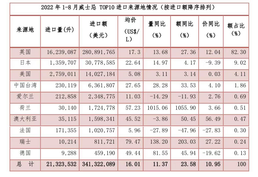 愛不愛？愛爾蘭威士忌