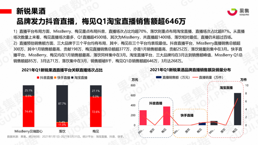 2021年酒類新零售用戶將達5.36億，85后和90后成酒類消費主力軍