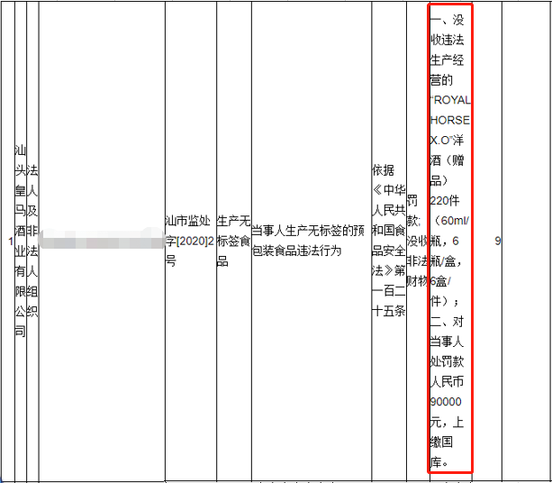 汕頭皇馬酒業因贈品洋酒未貼標簽被罰款90000元