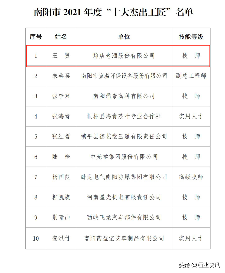 賒店老酒總工程師王賢榮獲南陽市2021年度“十大杰出工匠”稱號