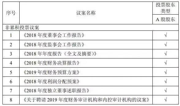 貴州茅臺29日召開股東大會，將審議這八個事項