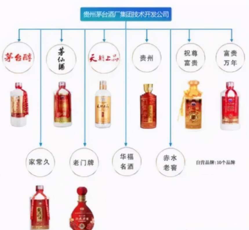 茅臺酒、茅臺集團酒和茅臺鎮酒，這三者有何區別？