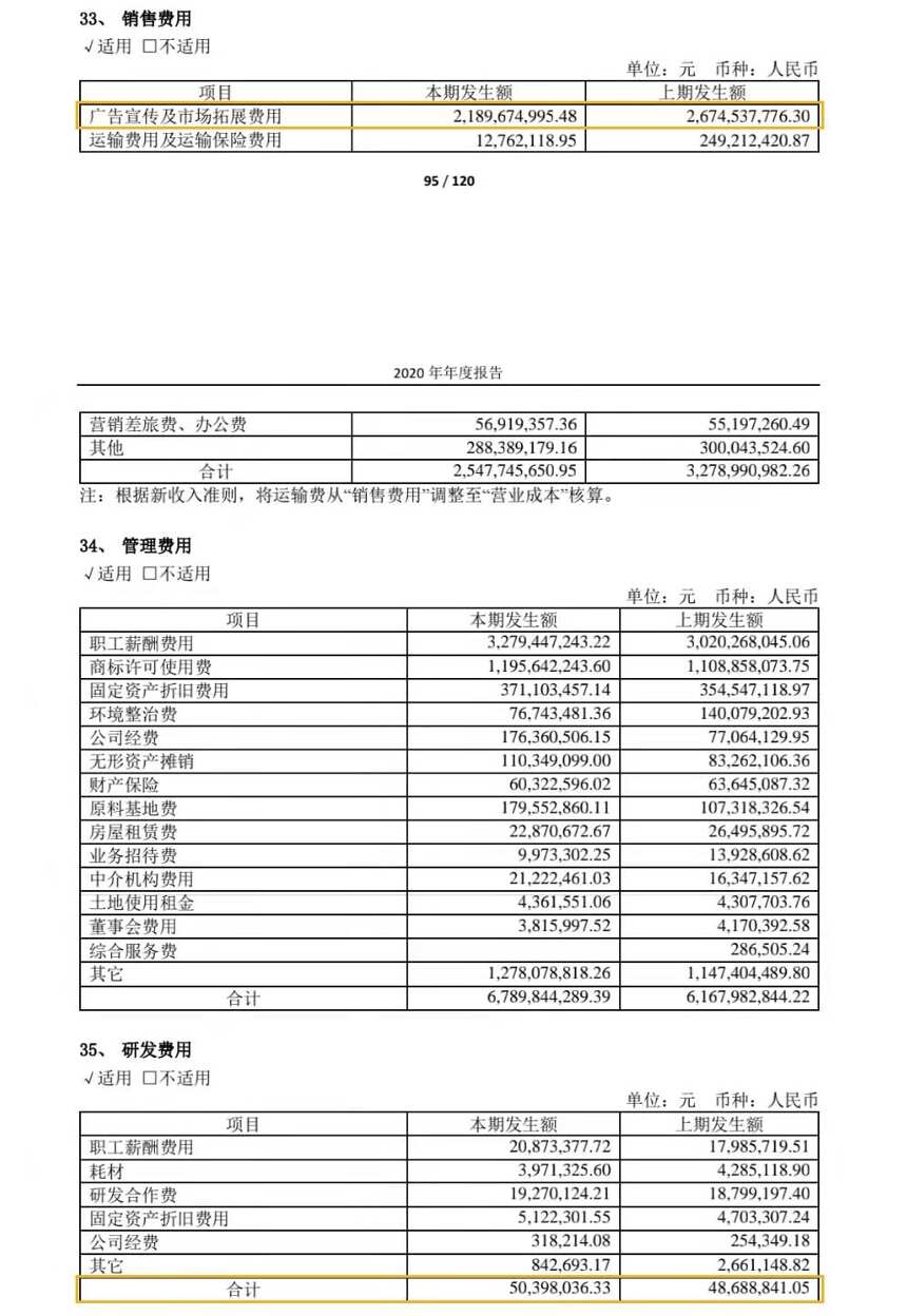 得分50.7分！貴州茅臺酒廠被撤銷國家企業技術中心資格