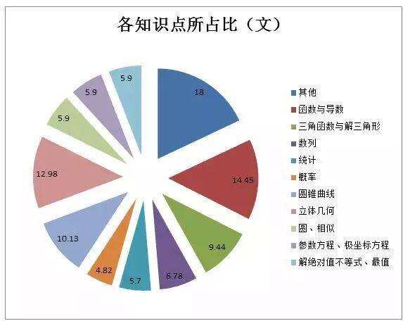 高考數學居然有80%都是易得分點！這些你都清楚嗎？