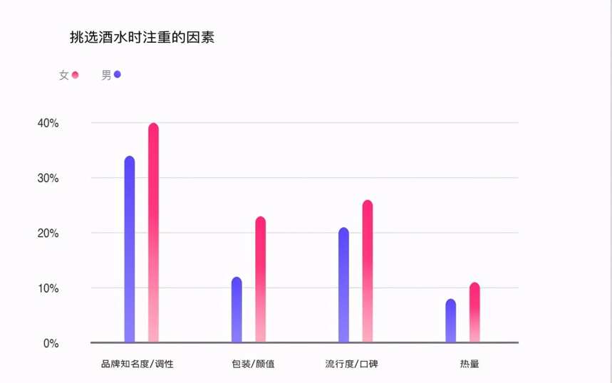 抖音酒水行業視頻發布量、播放量顯示：伏特加增長7倍左右