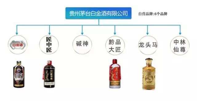 如何區分茅臺酒、茅臺系列酒、茅臺集團酒？一文帶你認清....