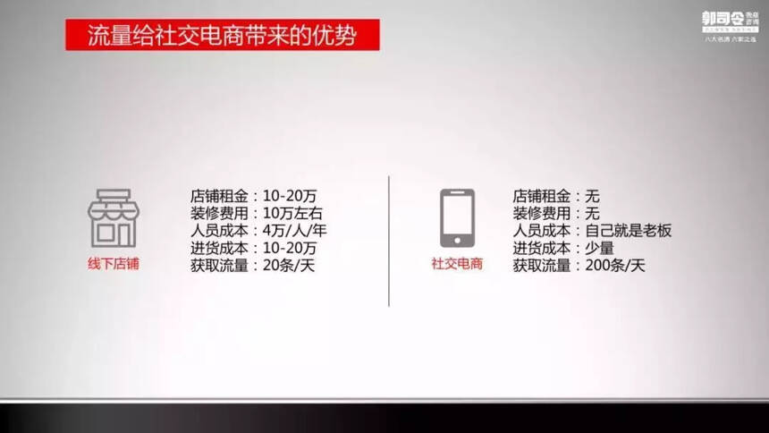 郭司令微商咨詢創始人郭俊峰：社交電商——企業創新的新機會！