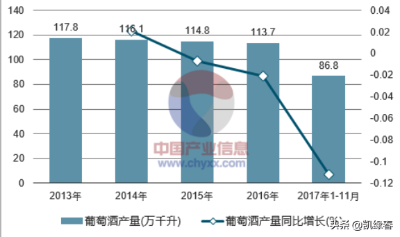 健康藍莓酒，凱緣春找對了中國紅酒的下一個風口？