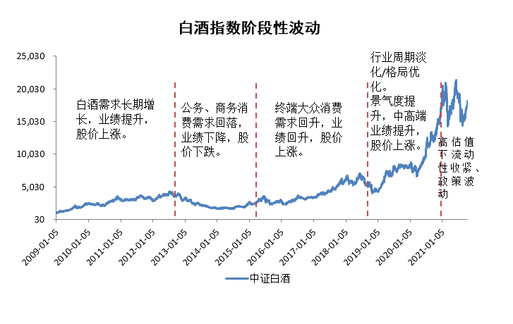 我想代理一款白酒，白酒代理怎么樣呢？有前景嗎？