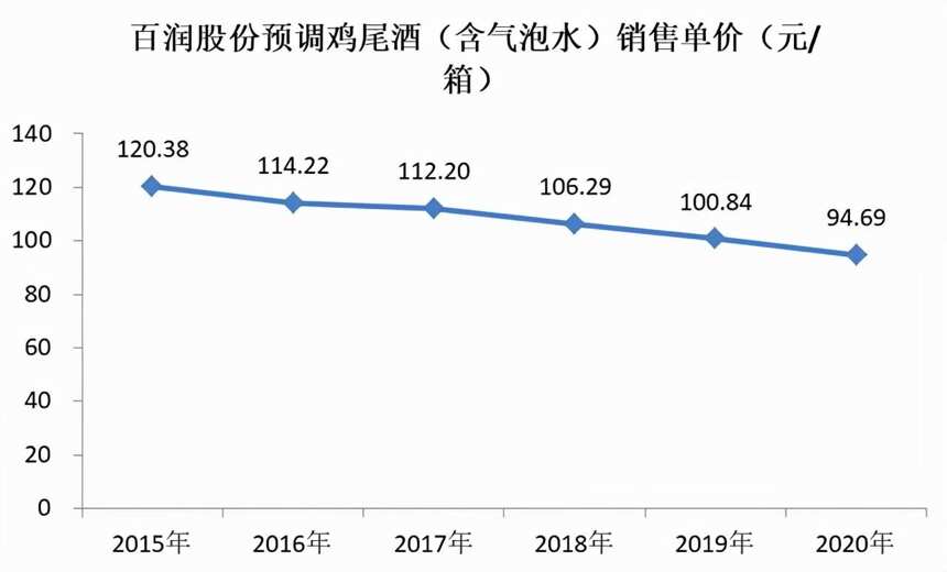 預調酒也頂不住了，RIO雞尾酒價格上調4%-10%