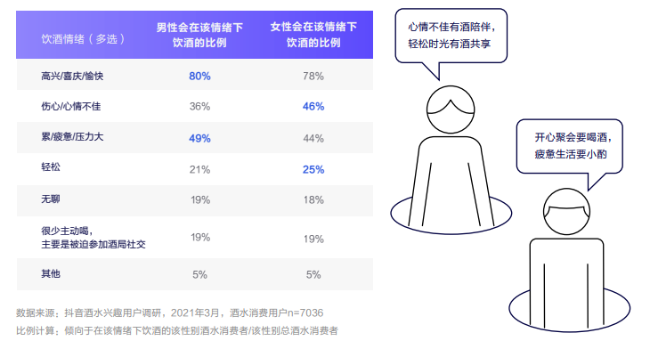 抖音酒水行業視頻發布量、播放量顯示：伏特加增長7倍左右