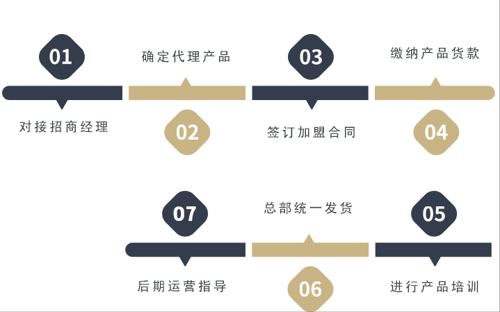 自紅色文化而來，向古鎮好酒而去