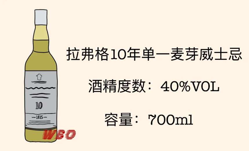 烈酒漫漫聊 | 威士忌磚家常說的“泥煤味”究竟是什么味？