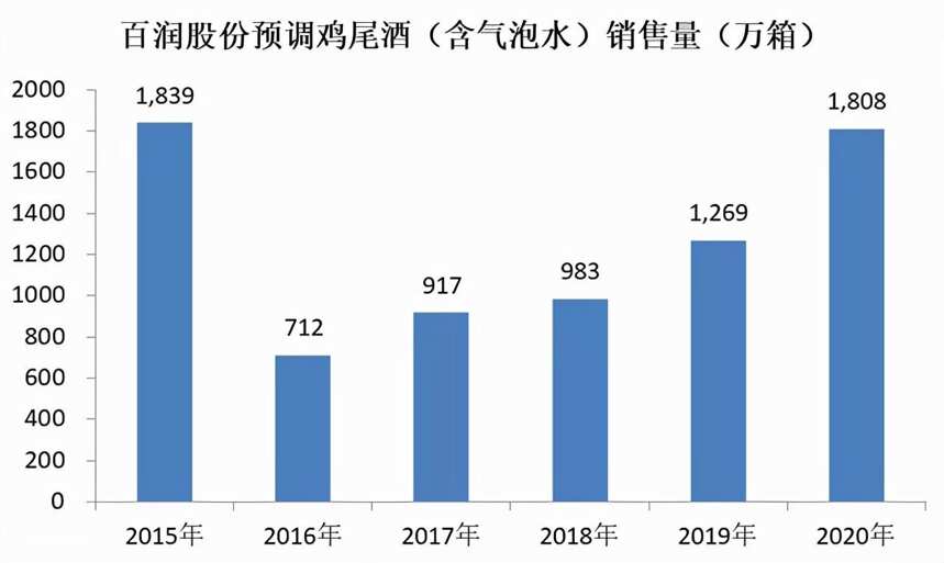 預調酒也頂不住了，RIO雞尾酒價格上調4%-10%