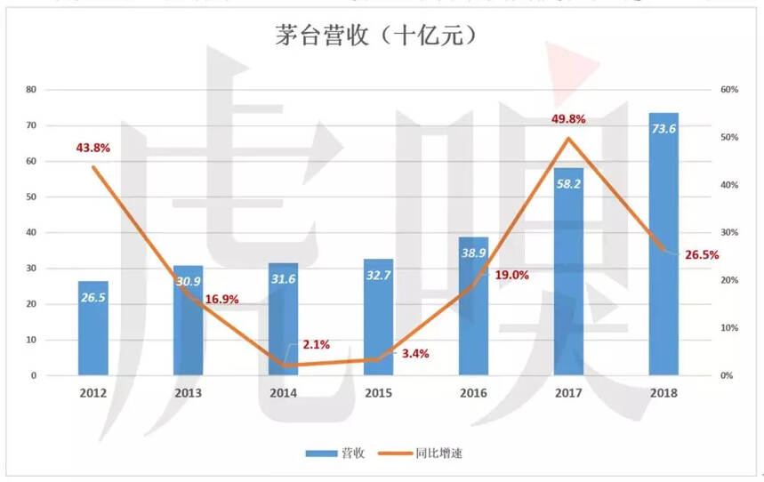 茅臺囤什么？