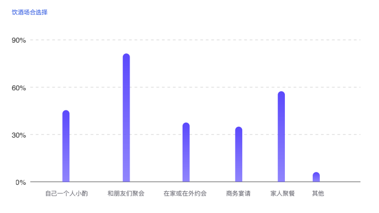 抖音酒水行業視頻發布量、播放量顯示：伏特加增長7倍左右