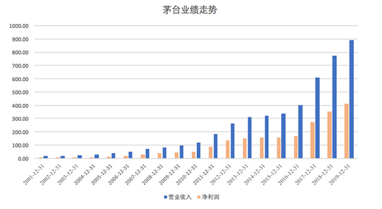 四川是白酒第一大省？貴州也是第一，但相較四川暫落下風