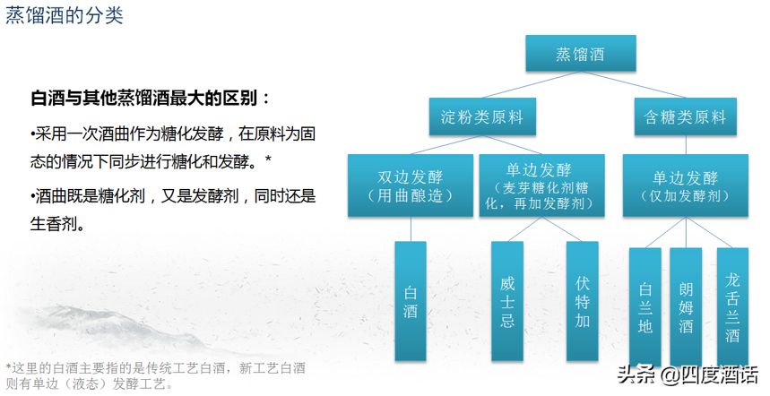 既然你們要喝“純糧酒”，那么釀酒就變得簡單了