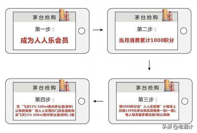 轉手賺一千！茅臺放量200萬瓶1499茅臺，新增17個投放點