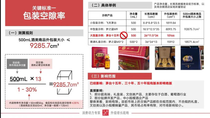 限制過度包裝 酒類產品靠顏值拼市場行不通