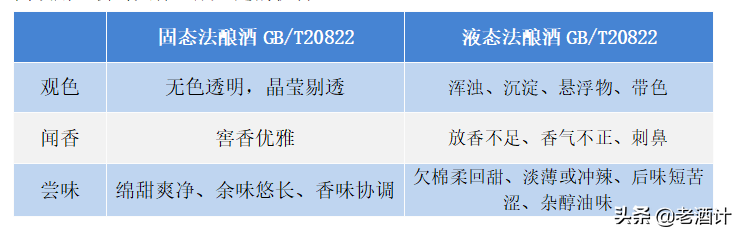 大揭秘！白酒真的越老越值錢嗎？