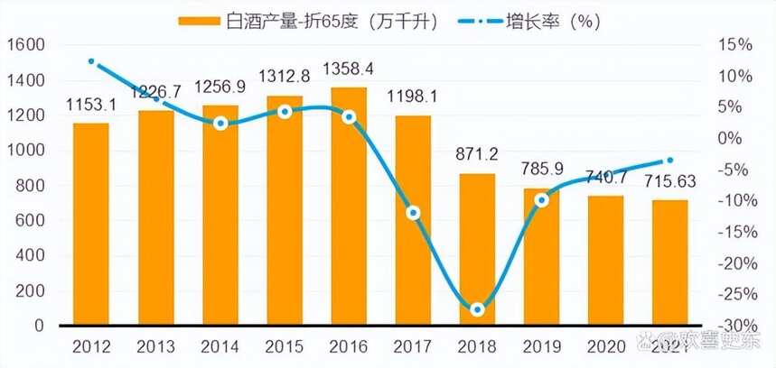 白酒在國外火不起來，絕對不是口感問題