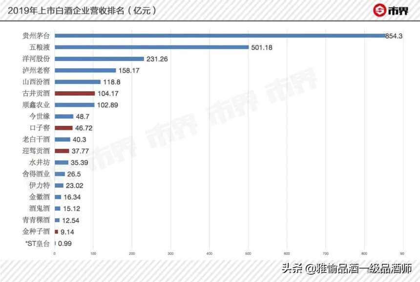 安徽白酒為何只是窩里橫？