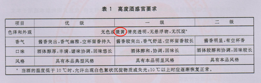 白酒3大謊言，我們不要被利用了