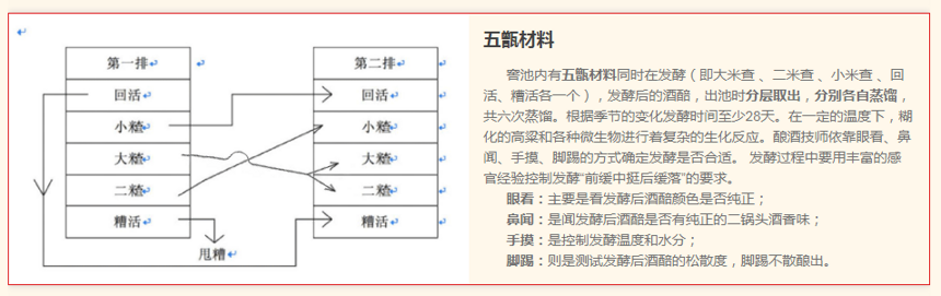 二鍋頭是什么酒？官方有明確答案