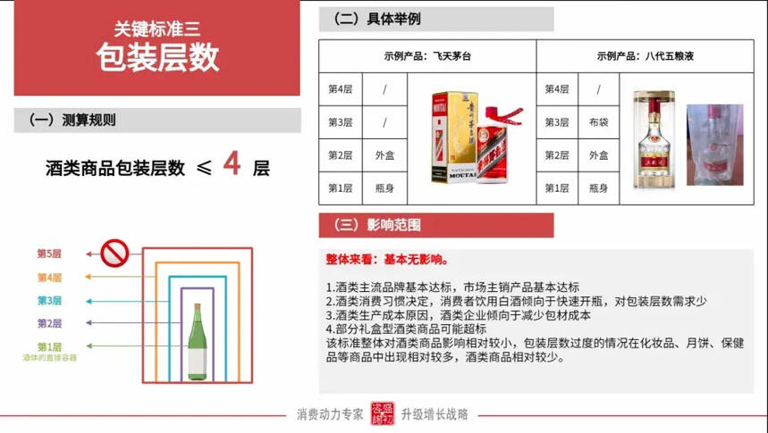 限制過度包裝 酒類產品靠顏值拼市場行不通