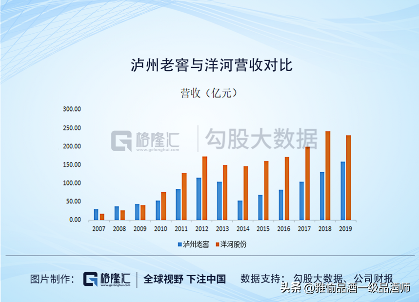 白酒市場上的老三們