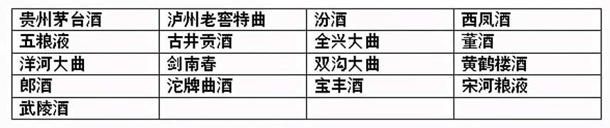 這些記憶中的酒，你還記得嗎？——最全的地方名酒老酒圖集