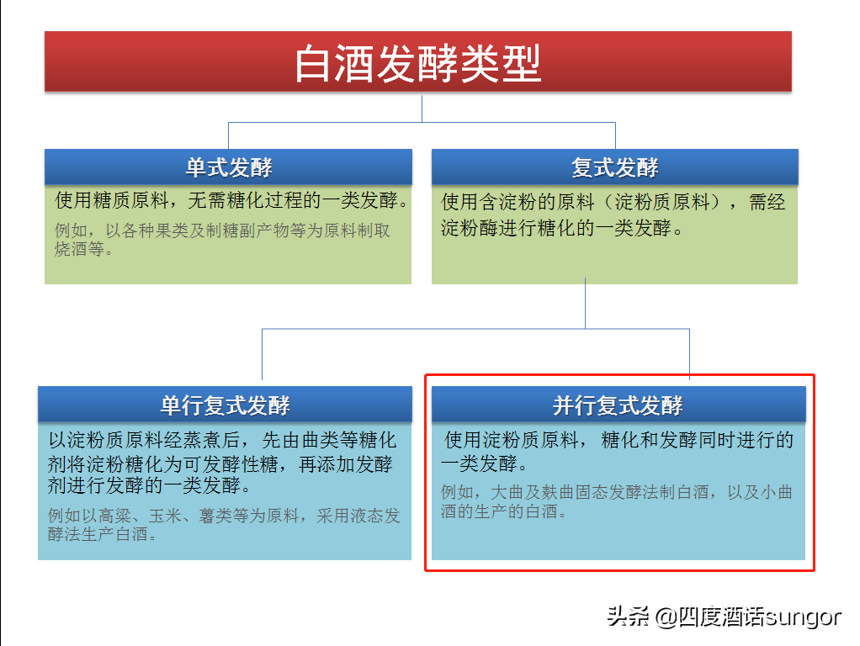 酒曲是什么？它是白酒的風骨和靈魂，了解酒曲才更懂白酒