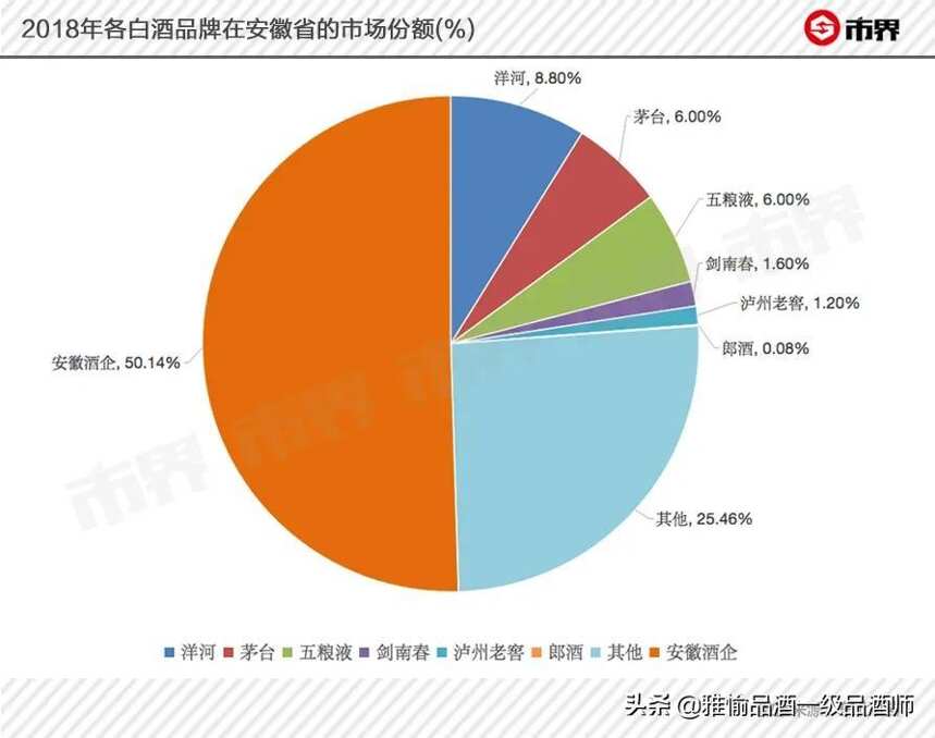 安徽白酒為何只是窩里橫？